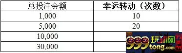 【开心8】幸运宫殿娱乐城全新领航，10%负盈利及小游戏免费~ 