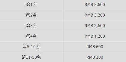 优德W88喜庆中国年锦标赛 