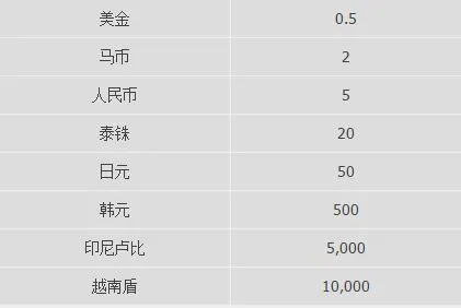 优德W88喜庆中国年锦标赛 
