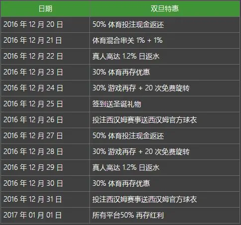 双旦狂欢节，必威喜迎圣诞元旦！