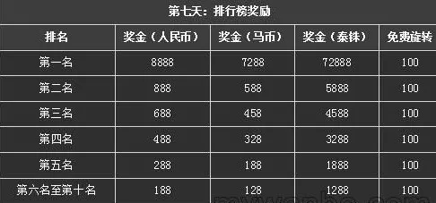 博狗高达8888元现金奖励及100次免费旋转你要拿吗?