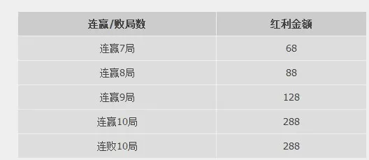 优德W88超级98连局奖金