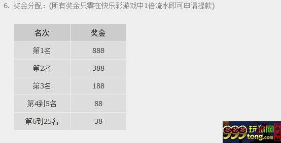 优德W88周四快乐彩快乐锦标赛