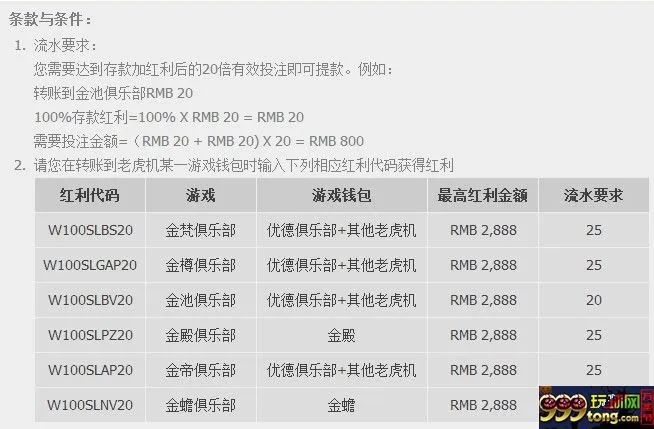 优德W88老虎机100%首存红利高达2,888元！