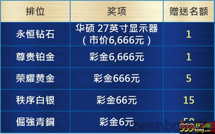 优博YOUBO ※电竞联赛，战火再起！周周争夺6,666元