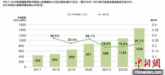 《2021新茶饮研究报告》(以下简称《报告》)在京发布。　中国连锁经营协会供图