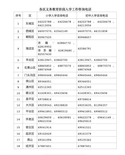 4月19日，北京市教委印发《关于2022年义务教育阶段入学工作的意见》。　北京市教委供图