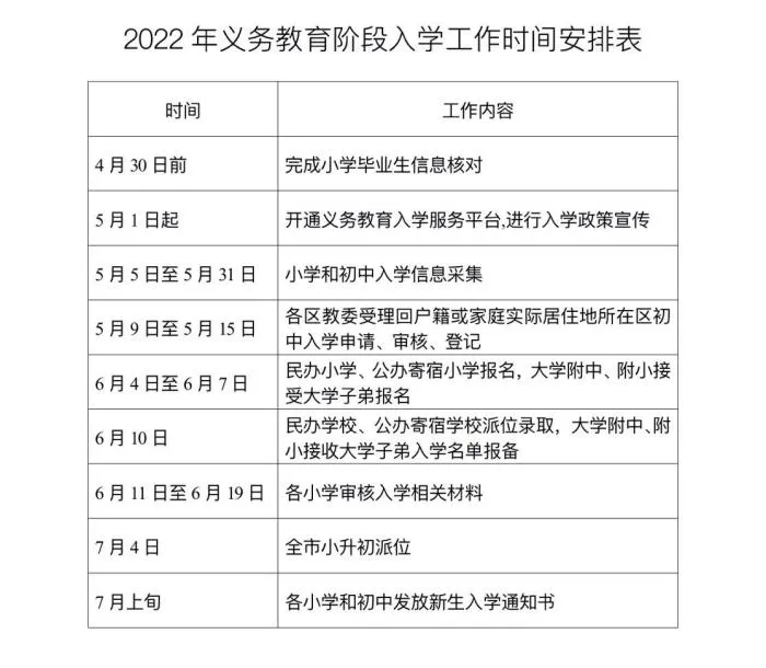 4月19日，北京市教委印发《关于2022年义务教育阶段入学工作的意见》。　北京市教委供图