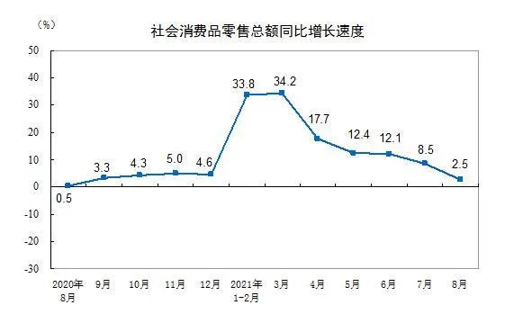 国家统计局网站