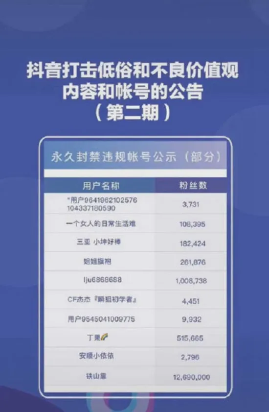 抖音永久封禁铁山靠。截图