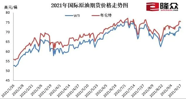 图片来自隆众资讯。