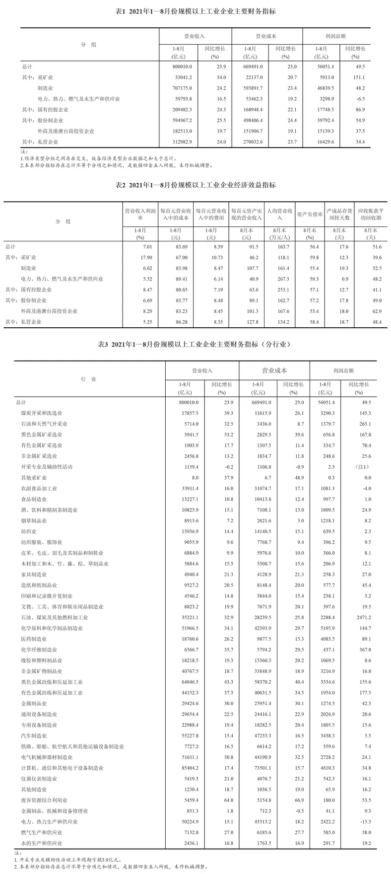 国家统计局网站截图 国家统计局网站截图