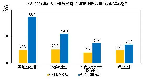 图片来源:国家统计局网站 图片来源:国家统计局网站