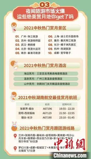 中秋小长假夜间旅游市场火爆 同程旅行供图