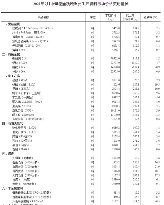 截图自国家统计局。 截图自国家统计局。