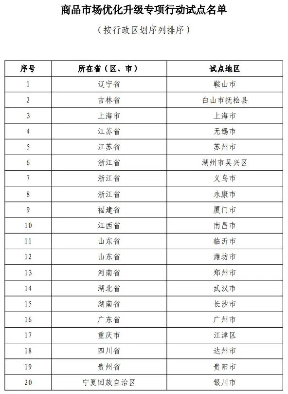 商务部网站截图