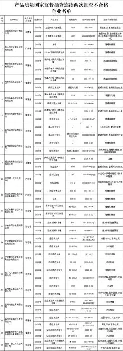 市场监管总局微信公众号截图。