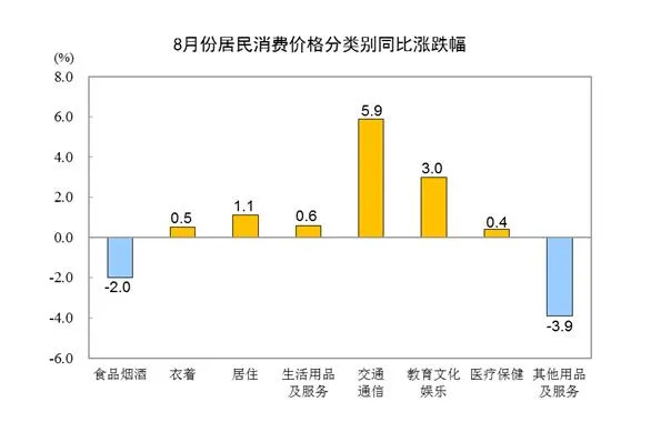 来源：国家统计局