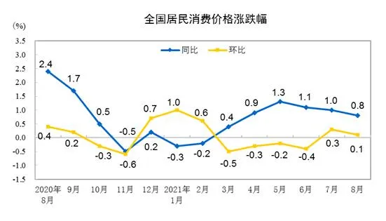 来源：国家统计局网站