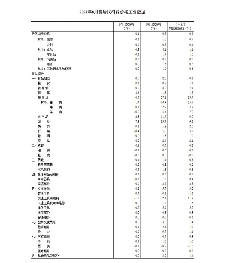 来源：国家统计局网站