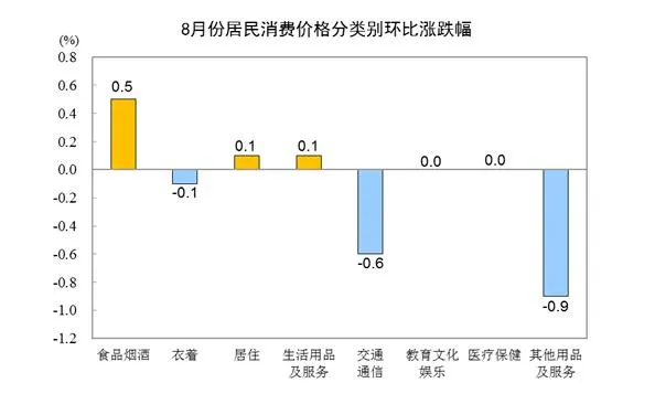 来源：国家统计局网站