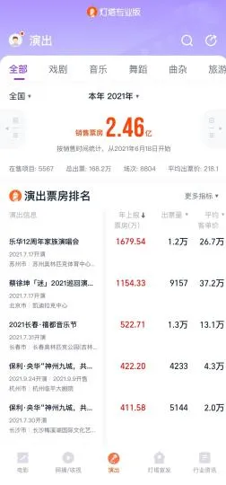 灯塔专业版上线演出票房板块