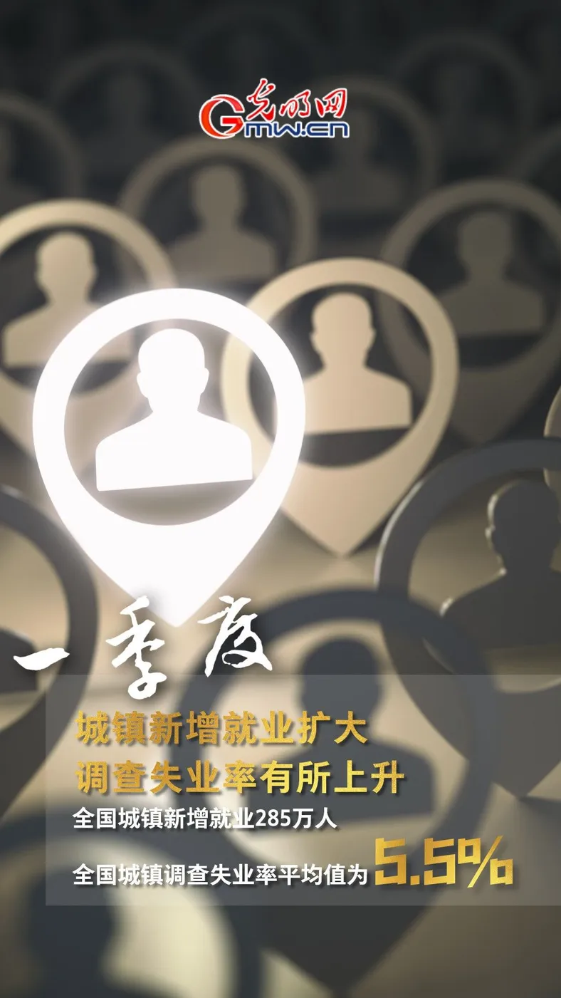 GDP同比增长4.8% 一季度多项重磅数据公布！