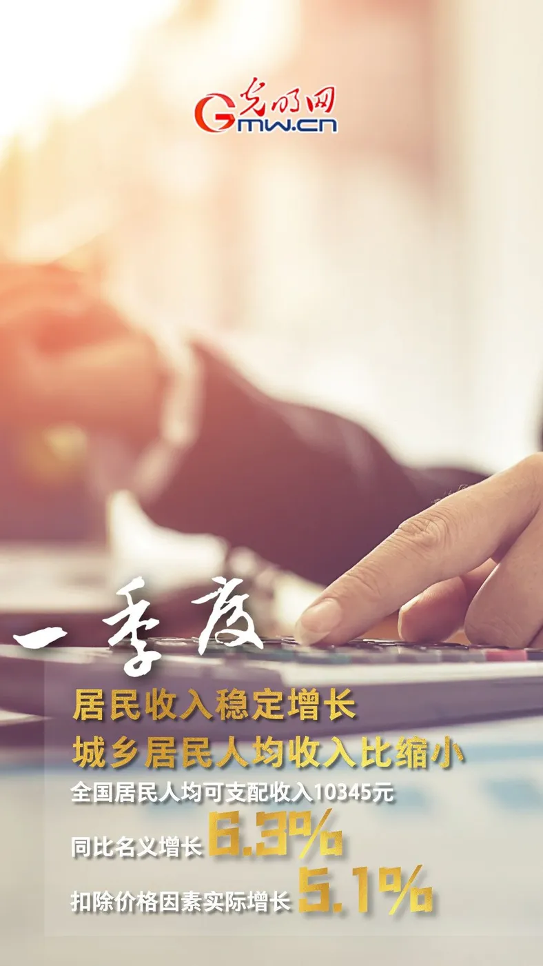GDP同比增长4.8% 一季度多项重磅数据公布！