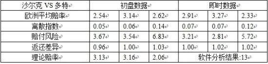 四项指数数据图