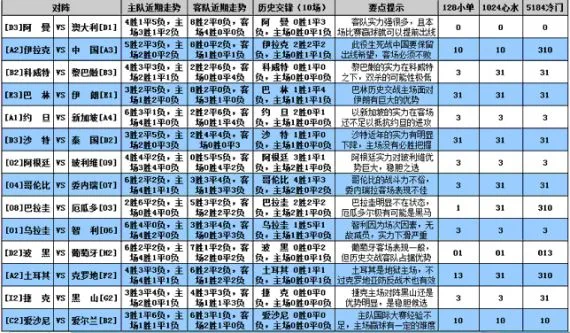 对阵双方近期走势