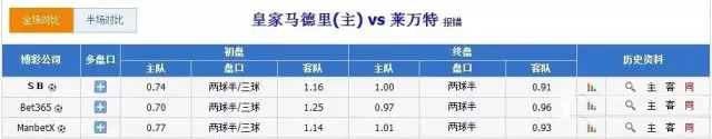 博彩心理学