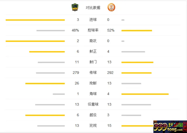 中超-鲁能0-3贵州提前无缘亚冠 两大外援造3球