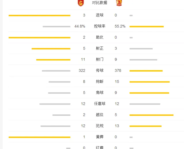 中超-河北3-0恒大稳居三甲 野牛两球