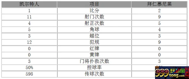 欧冠-拜仁2-1胜提前出线 铁腰血战建功门将助攻