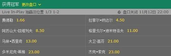 ATP年终总决赛-费纳仍是主角 瑞士天王一数据占优