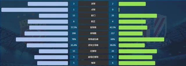 足协杯-申花2-3上港总分3-3 凭客场进球优势夺冠