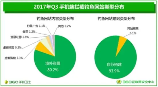 彩票诈骗太无聊 骗子推出相亲+彩票组合拳