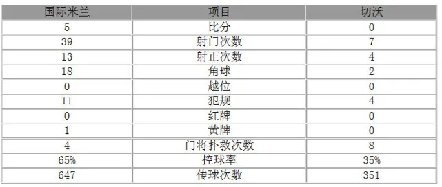 意甲-国米5-0取胜登顶 佩剑戴帽伊卡尔迪建功