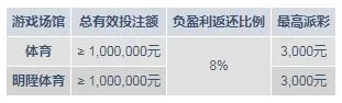 明?M88：迎接圣诞！与众不同的待遇就从体育玩起！
