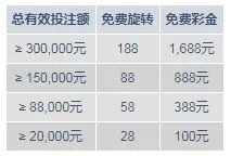 明?M88：玩娱乐城老虎机，获三重奖励！
