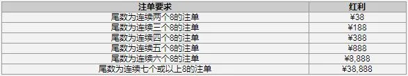 888亚洲圣诞月 体育幸运注单大奖赏