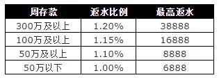 太阳城亚洲：老虎机 全场劲爆1.2%返水
