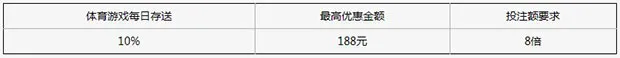 XBET星投体育每日三连存 再送10%