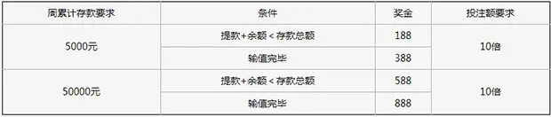 勇往向前！毫不畏惧！无论输赢XBET星投为您撑腰！