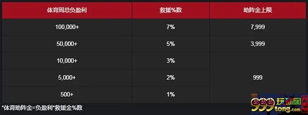 博九网体育神救援 7%助阵金周周送