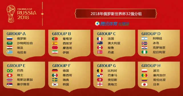 世界杯最新夺冠赔率：德国居首 巴西法国大热