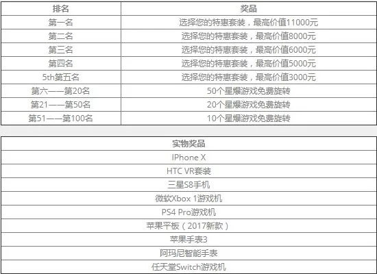 威博：圣诞季，幸运季 NETENT圣诞送好礼