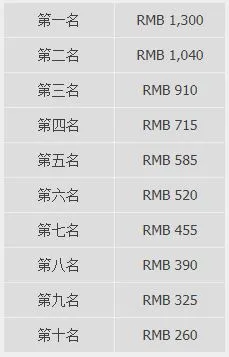 优德W88：黄金免费旋转锦标赛