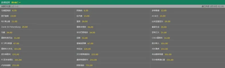 欧联杯最新夺冠赔率曝光:马竞阿森纳并列第一