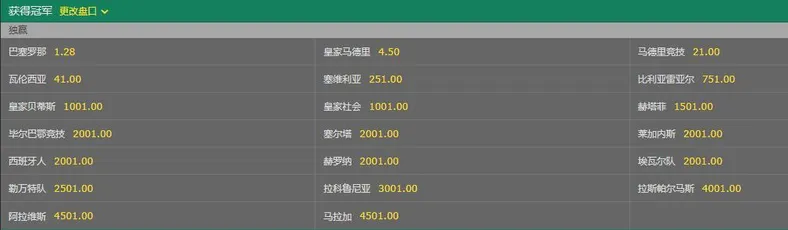 最新西甲夺冠赔率：国家德比还没来，皇马就要先“掉链子”？